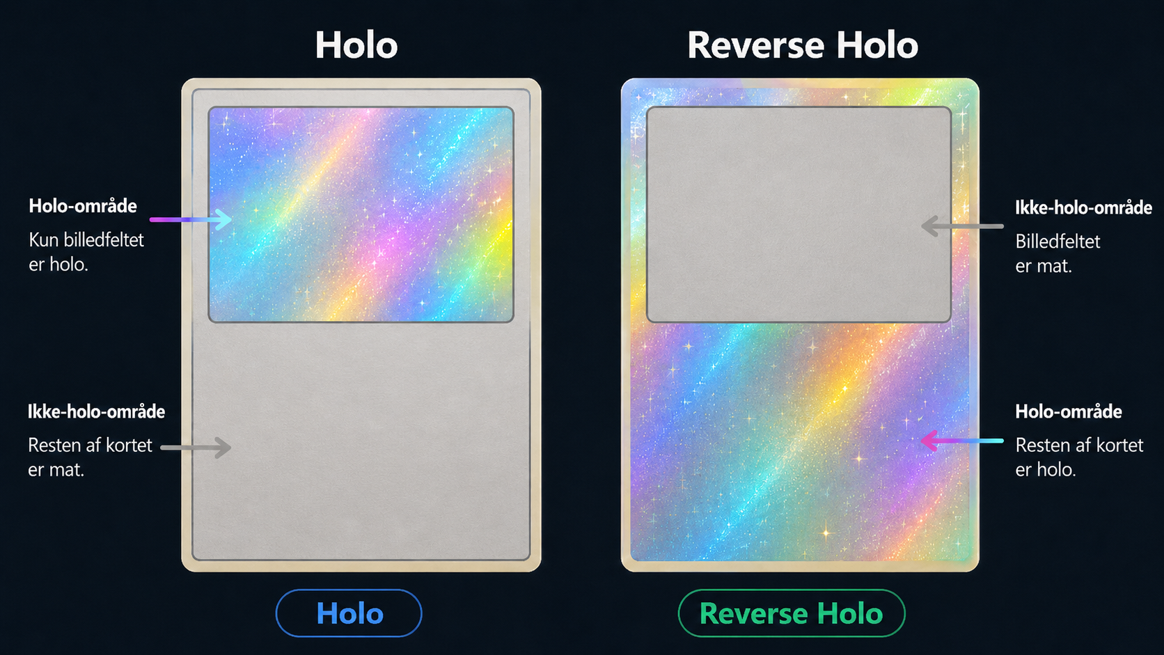 Holo vs Reverse Holo